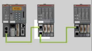 ABB AC500 PLC  PROFINET IO Network [upl. by Aser]