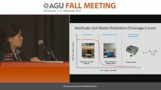 Toward a mechanistic understanding of the effect of biochar addition on soil water retention [upl. by Cumings]