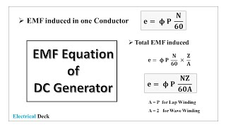 Construction of DC Generator [upl. by Uriah]