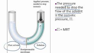 CH302Osmotic Pressure [upl. by Anairad]