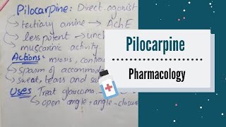 PILOCARPINE  Direct Acting Cholinergic Agonist  Pharmacology [upl. by Claresta]