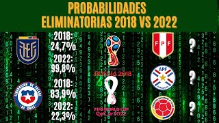 Cuánto cambiaron las probabilidades de las selecciones entre las Eliminatorias de 2018 y 2022 [upl. by Mccutcheon]