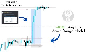 INSANE Asian Range Model With Live examples [upl. by Idolem]