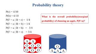 Probability theory [upl. by Rolandson]