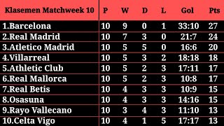 La Liga Soanyol 20242025 Matchweek 10 [upl. by Anig605]