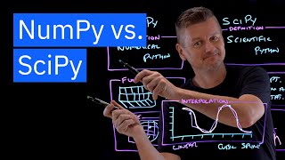 NumPy vs SciPy [upl. by Okiman]