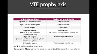 Anticoagulants part 4 [upl. by Uah]