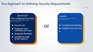 SentriX Security Deployment asaService [upl. by Alleinad868]