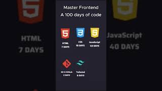 Master Frontend in 100 Days 😎 Learn HTML CSS JS REACT From beginner to advanced ✌️ html frontend [upl. by Ysirhc]