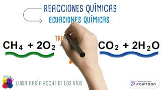 Reacciones Químicas  Definición y partes de las ecuaciones químicas [upl. by Alice]