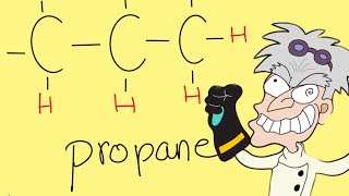 How to name organic compounds  prefixes [upl. by Hpeosj97]