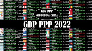 LIVE Global GDP PPP live count  GDP PPP and GDP PPP per capita live [upl. by Yekcaj]