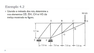 Aula 2  Exemplo 42  Unidade IV Análise de Estruturas Treliças  Mecânica Estática Método dos Nós [upl. by Enairda]