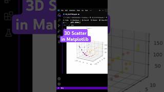 Matplotlib 3D SCATTER PLOT in 1 Minute [upl. by Sulokcin]