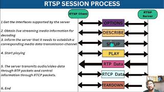 RTSP Audio Streaming Server using LIVE555 [upl. by Rabiah583]