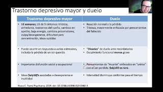 LIVE Casos clínicos Psiquiatría 041323 para el ENARM [upl. by Dougall]