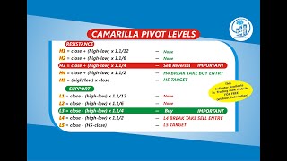 CAMARILLA PIVOT POINTS  HOW TO SET CAMARILLA IN TRADINGVIEW FOR FREE  ENG9 [upl. by Aurilia]