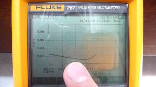 Fluke 287 289 Review  Part 2 [upl. by Ariamoy656]