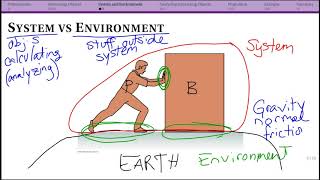 Interacting Objects System and Environment [upl. by Yelrebmik26]