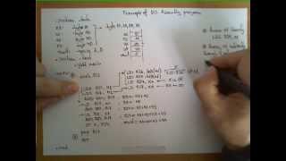 Example of an AVR Assembly Program [upl. by Putnem]