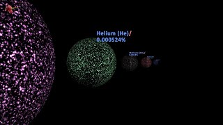 Composition of Earths Atmosphere Gases found in the Atmosphere [upl. by Inalial]