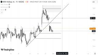 MARA Stock Technical Analysis 011024 [upl. by Edra705]