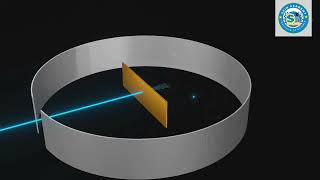 Rutherford model explain by animation video atomic structure education [upl. by Watters]