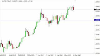 EURCHF Technical Analysis for September 15 2015 by FXEmpirecom [upl. by Zaremski754]