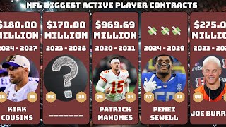 Biggest NFL Active Player Contracts in 2024  Top 50 Contracts Comparison [upl. by Treacy]