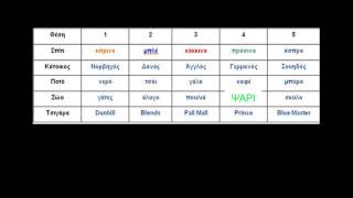 Ο γρίφος του Αϊνστάιν μπορούν να λύσουν μόνο το 2 [upl. by Baniez]