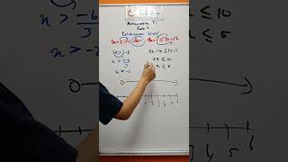 Matematik Tingkatan 1 Bab 7 Ketaksamaan Linear 2 Pt 2 [upl. by Lapham109]