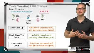 How to Trade Earnings Announcements  Options Trading Concepts [upl. by Notyalk]