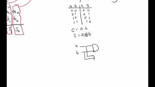 DD3C Combinational Logic Design Process [upl. by Camilia]