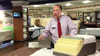 Mattress Buying Guide Foams and Gels Explained [upl. by Uis395]