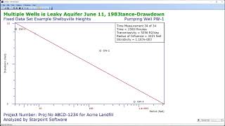 Distance Drawdown Analysis of Aquifer Pump Test Data using Infinite Extent [upl. by Sgninnej]