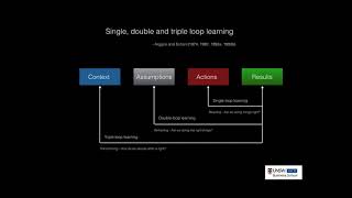 Explaining Single Double and Triple Loop learning [upl. by Norm]