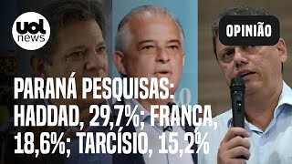 Paraná Pesquisas em SP Haddad tem 297 França tem 186 Tarcísio 152 [upl. by Masao]