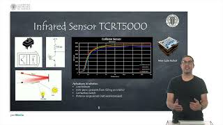 Range Sensors  Mobile Robots [upl. by Hippel]