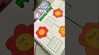 MIND MAP  😍🌸 youtubeshorts ytshorts calligraphy calligraphyadda mindmaps [upl. by Brunn156]