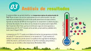 PROYECTO MÉTODOS NÚMERICOS I DETERMINACIÓN PUNTO ÓPTIMO DE PASTEURIZACIÓN EN MEZCLAS DE ALIMENTOS [upl. by Aicilif890]