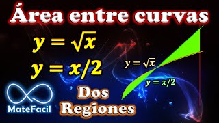 Área entre dos funciones Cálculo integral [upl. by Erdnuaed846]