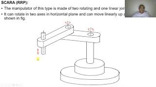 6 ROBOT PHYSICAL CONFIGURATION [upl. by Alue]