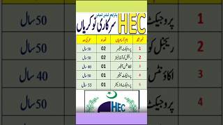 HEC jobs in Pakistan 2024 professoramir hecscholarship shorts [upl. by Kcirdorb]