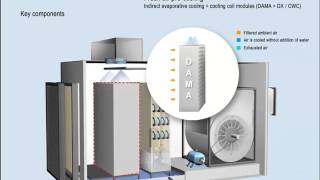 HMX  The world leader in ecofriendly energyefficient sustainable cooling solutions [upl. by Ttayh327]