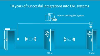 Aperio® 10 years of trust and innovation in wireless access control [upl. by Nylhsoj]