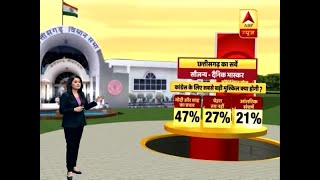 Dainik Bhaskar Survey AntiIncumbency Will Be Biggest Challenge For BJP In Chhattisgarh  ABP News [upl. by Carlick]