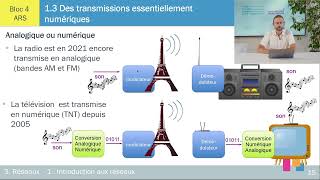 Les réseaux informatiques  du réseau analogique au réseau numérique  ch 13 [upl. by Ahsinahs]