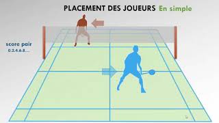 connaitre et comprendre lAPS badminton histoire dimension du terrain zones filet raquette et règles [upl. by Catie]