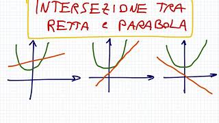 Parabola trovare lequazione della parabola passante per A e B con il vertice su una data retta [upl. by Matazzoni]