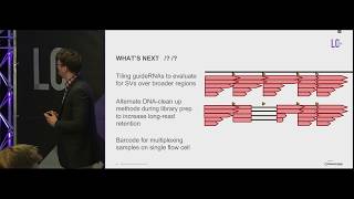 Targeted nanopore sequencing with Cas9 for studies of methylation  Timothy Gilpatrick [upl. by Ahsiakal790]